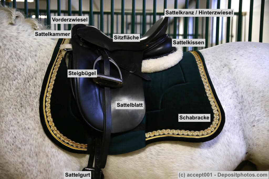 Ein eleganter Sattel mit Schabracke auf einem Schimmel. Auf dem Bild sind die Teile des Sattels bezeichnet.