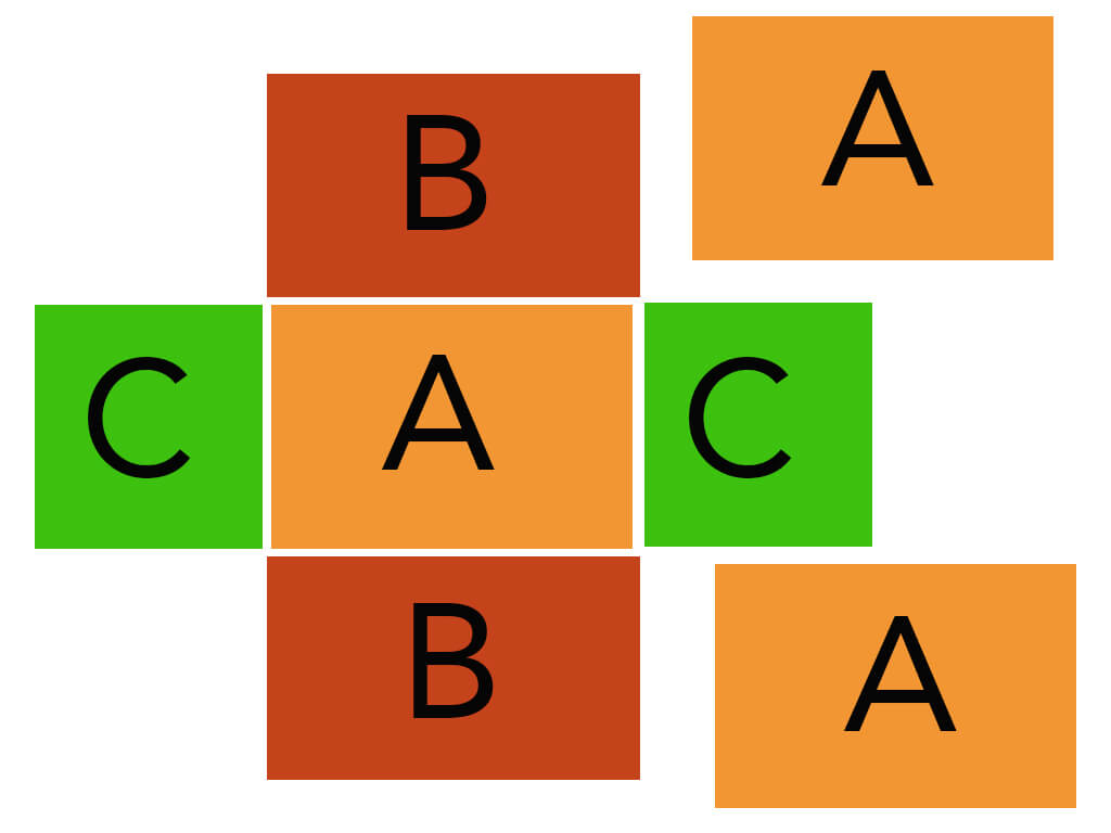 Stoffteile A, B und C